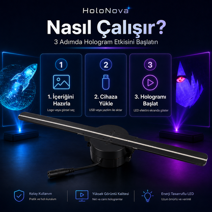 HoloNova 3D Hologram Fan – LED Reklam ve Vitrin Tanıtım Cihazı